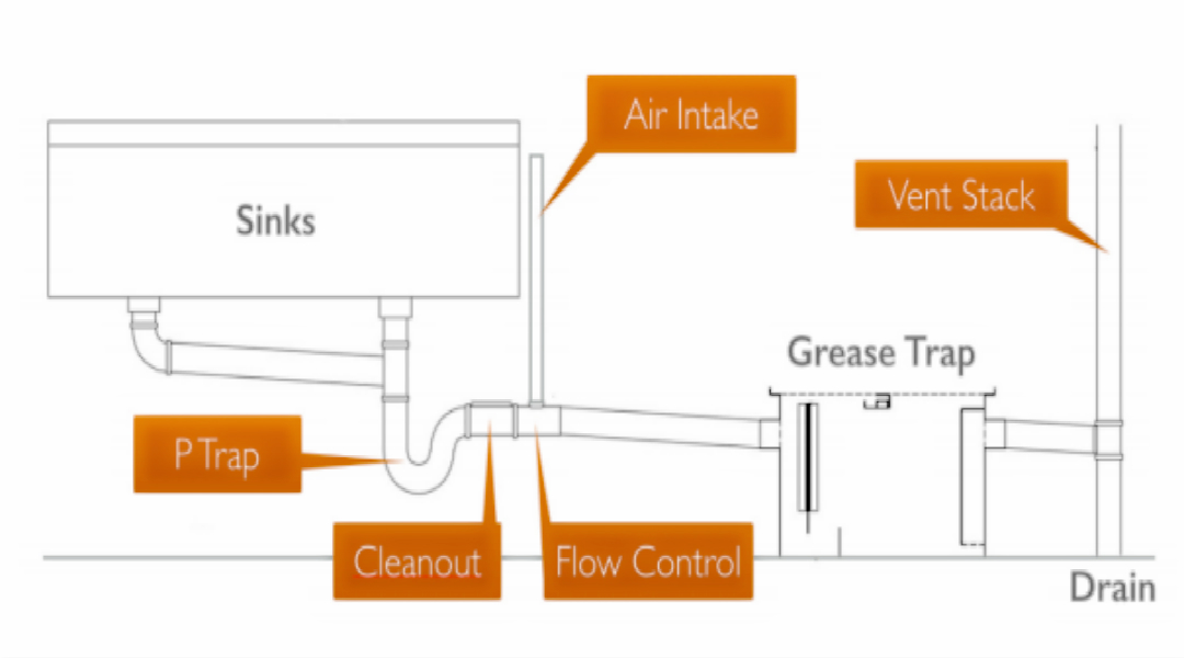 oil water separator for restaurant